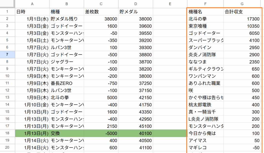 AIに関数を作成して挿入して貰った結果