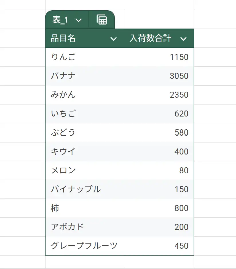 入荷数の合計を出す関数をGemini AIで作成した結果