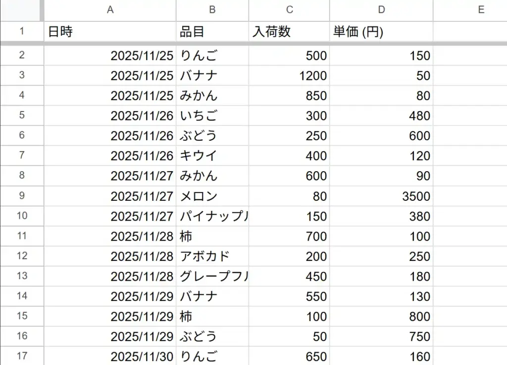 表からデータに戻した結果