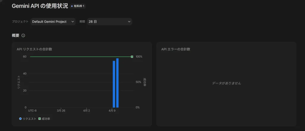 Gemini API の使用状況